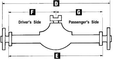 Measuring Axle Length